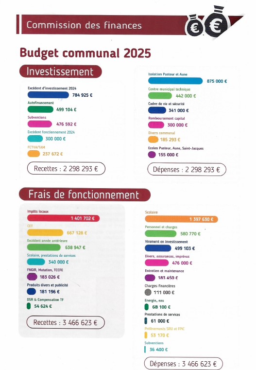 Gestion responsable